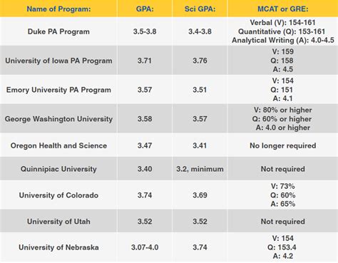 Top pa programs. Things To Know About Top pa programs. 